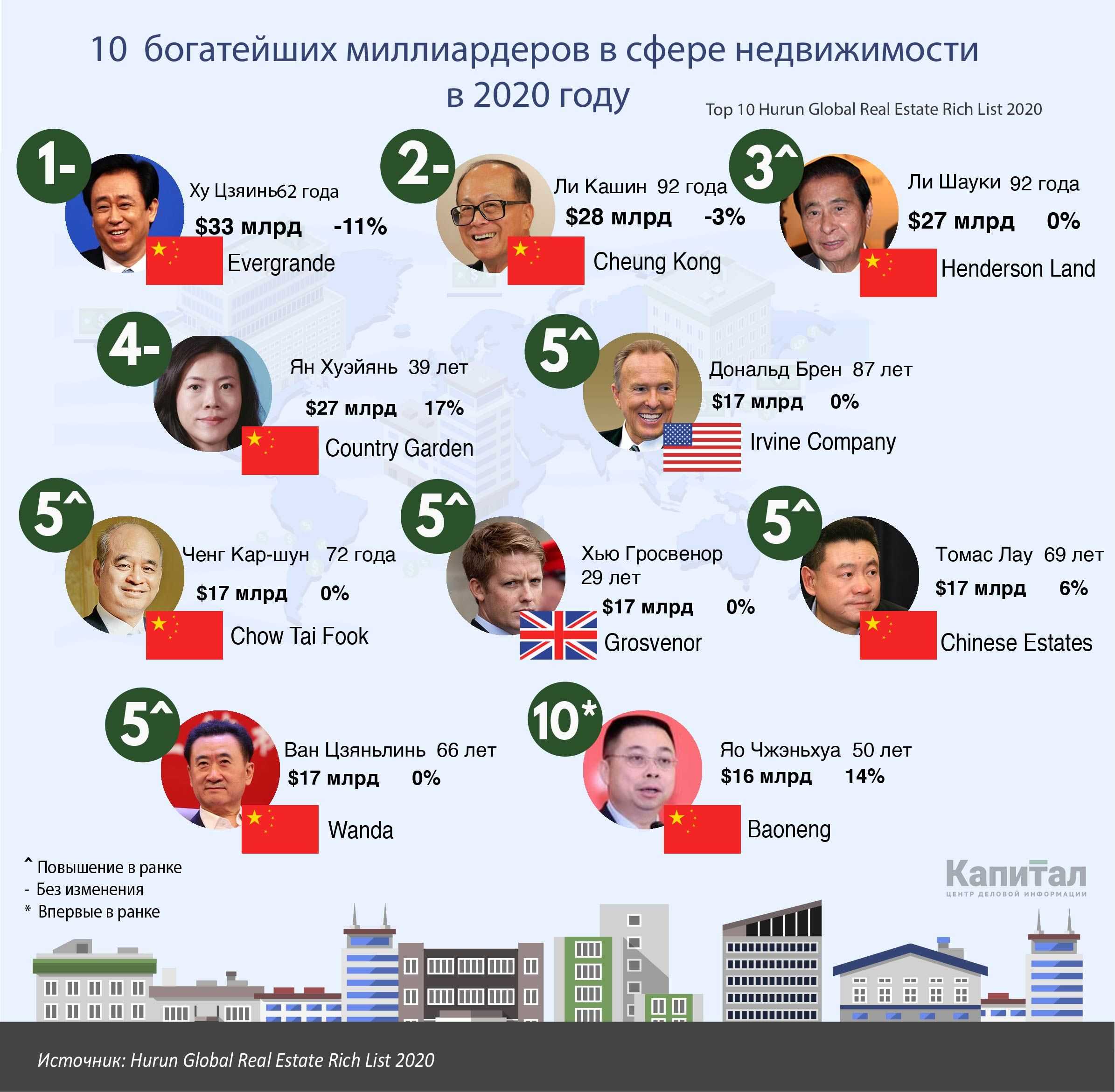 Карлос слим: история успеха самого богатого человека мексики
