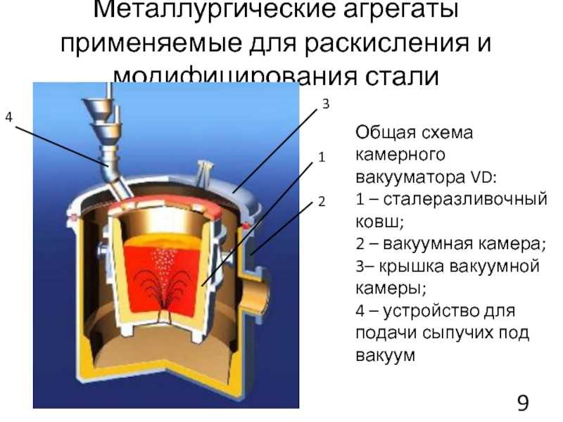 Новые огнеупоры группы магнезит