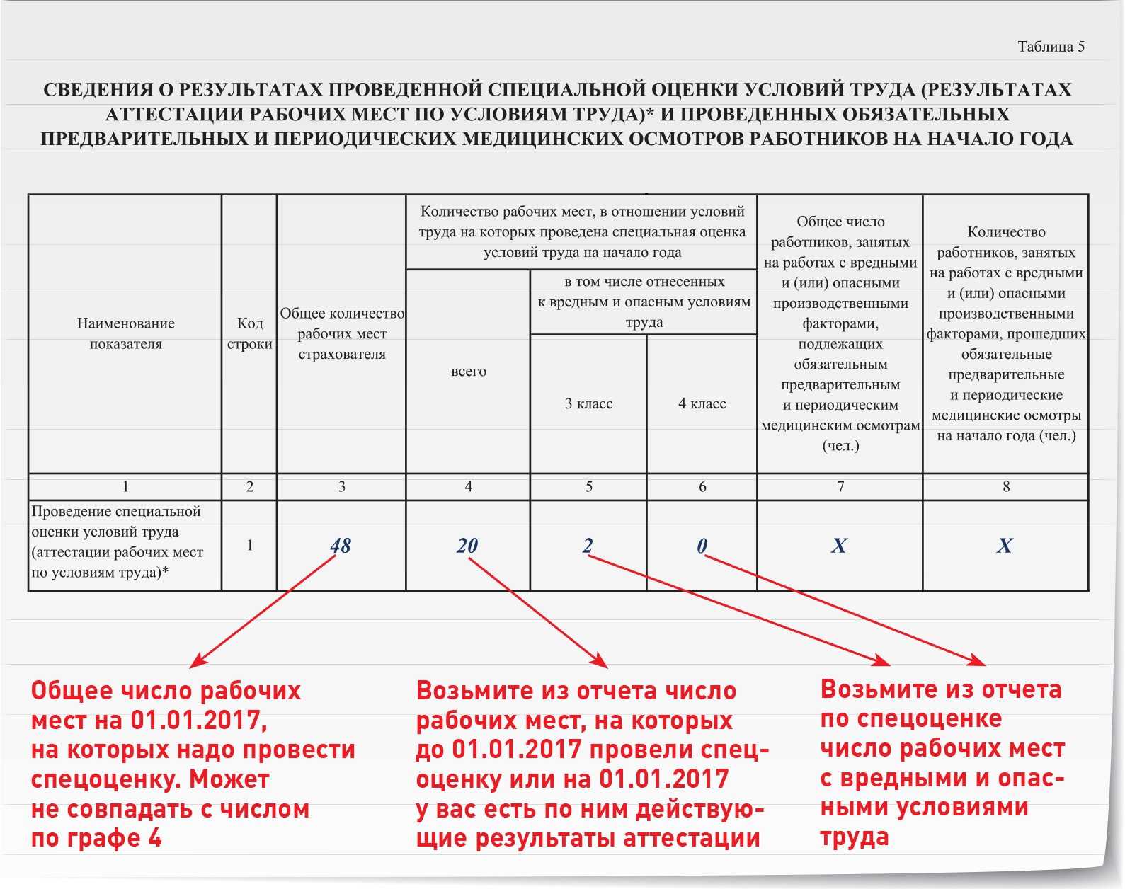 Среднесписочная численность работников. пример вычисления ссч
