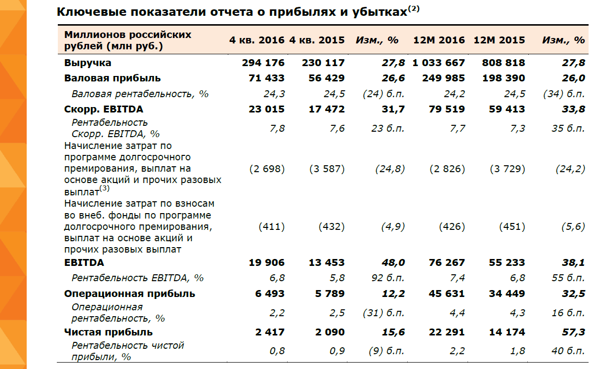 Ebitda (ебитда): что это такое простыми словами, формула