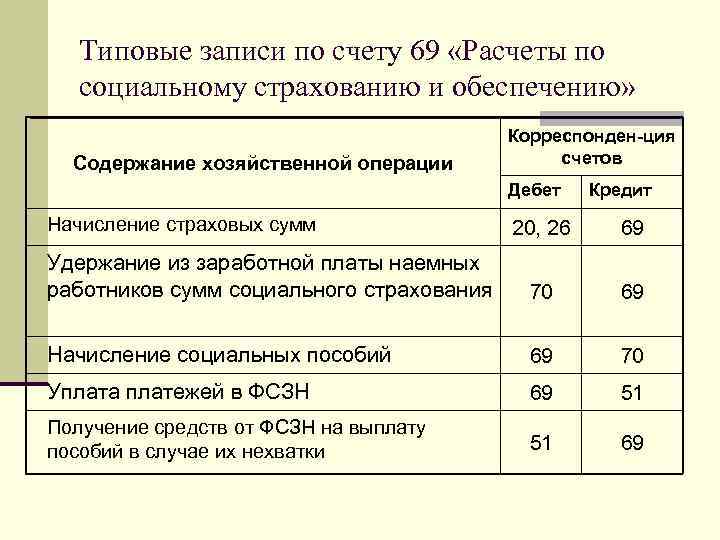 Нарушения по представительским расходам