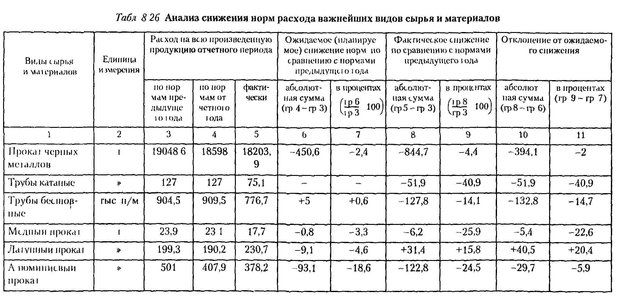 Голосование: