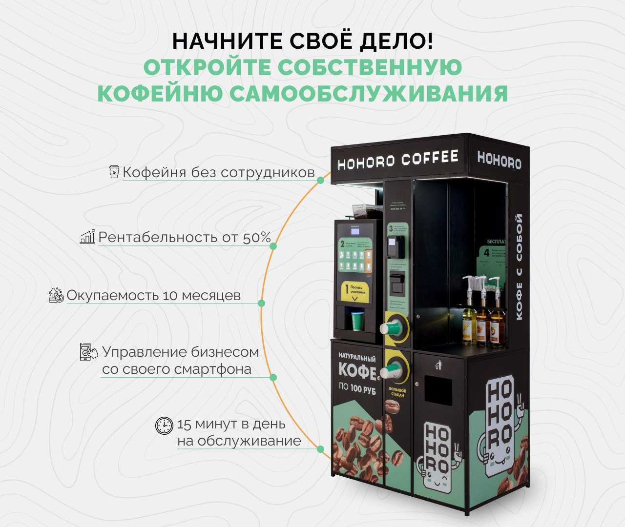 Кофейный аппарат бизнес план