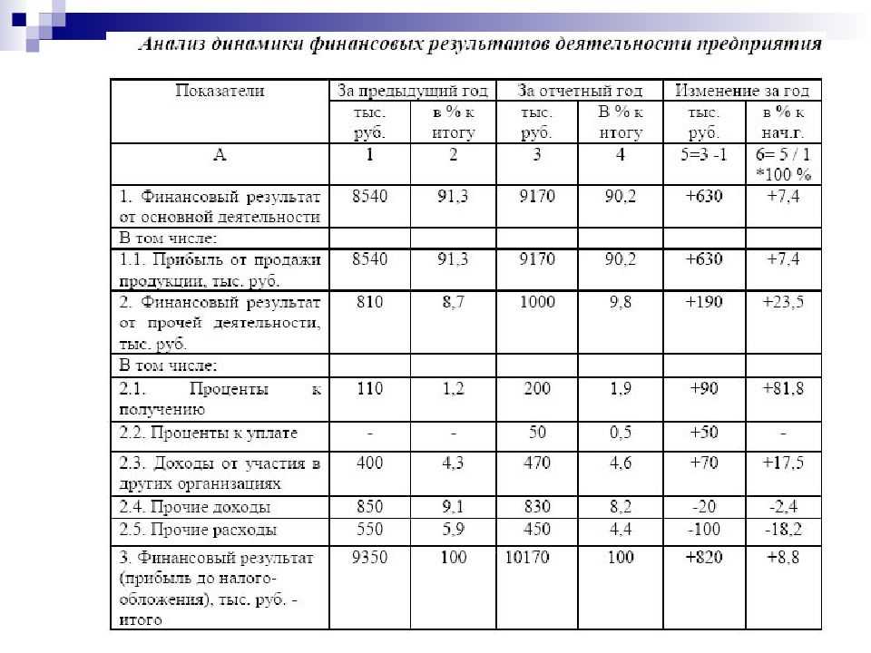 Денежные эквиваленты в балансе