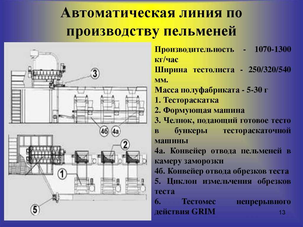 Как открыть пельменную с нуля в маленьком городе: аренда, персонал