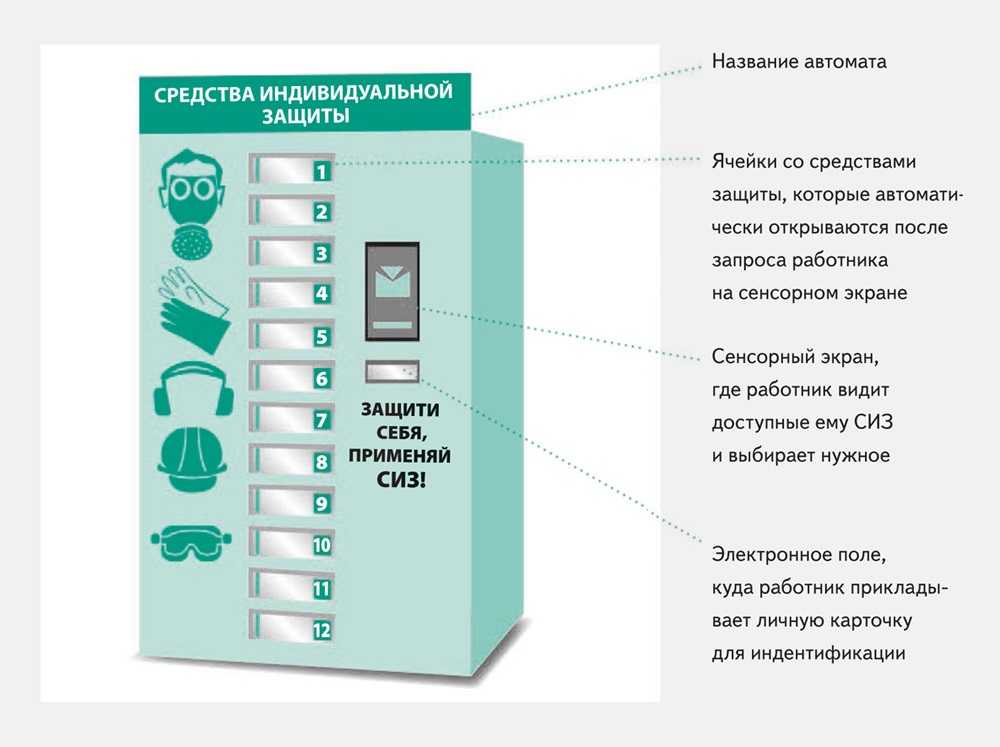 Вендинговые аппараты как бизнес - отзывы начинающих предпринимателей
