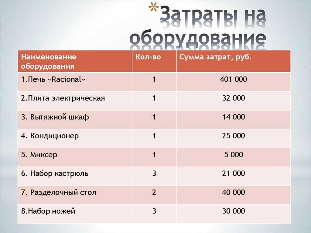 Бизнес-план кофе с собой в 2023 году – biznesideas.ru