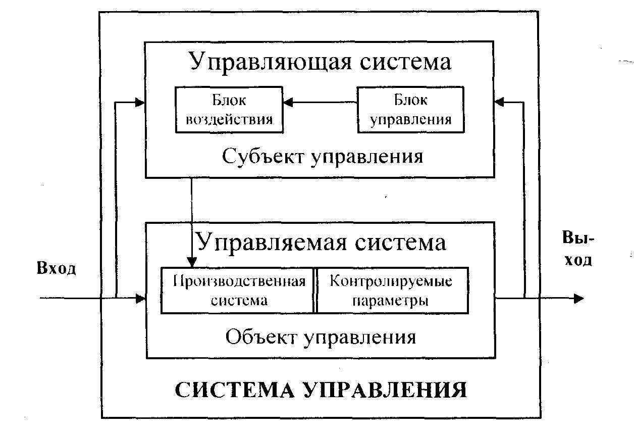 Лучшие бесплатные программы для чистки и оптимизации компьютера