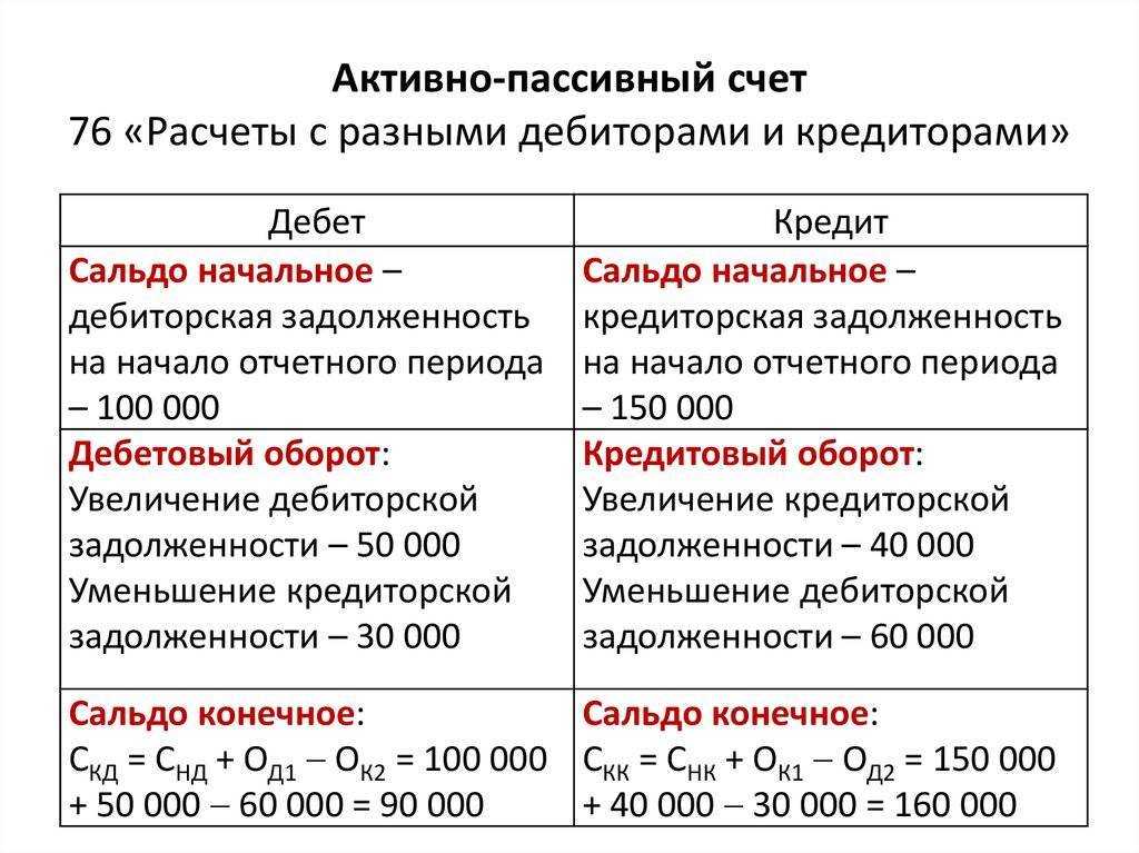 Счет 76 в бухгалтерском учете для чайников: проводки, субсчета и примеры