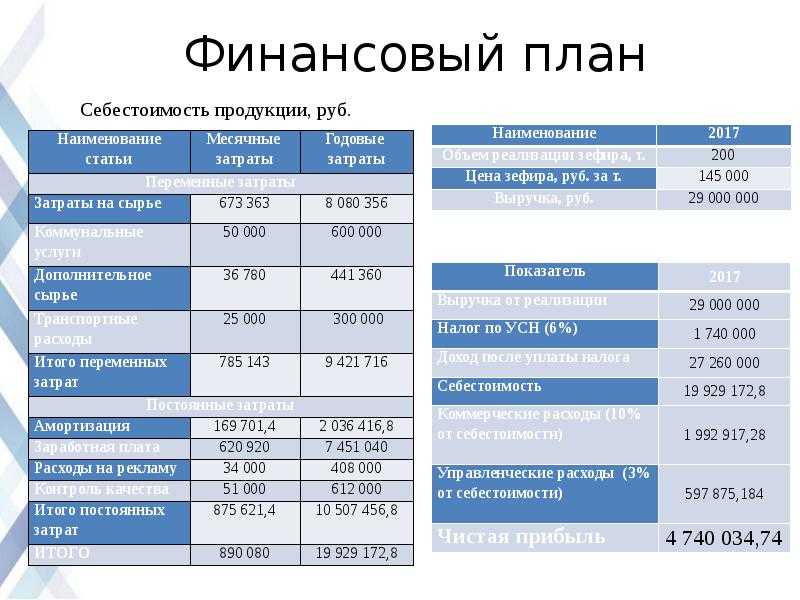 Готовый бизнес план магазина детского питания