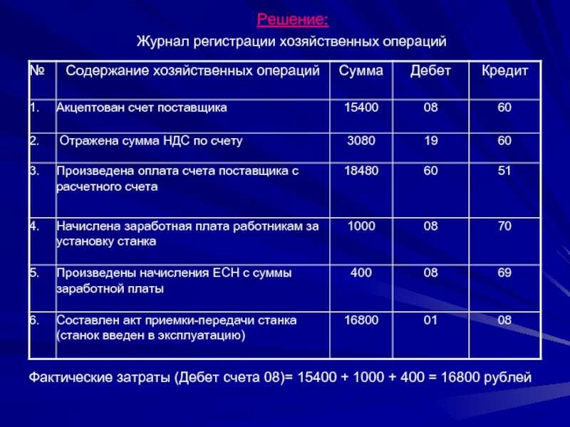 Счет 80 уставный капитал: типовые проводки