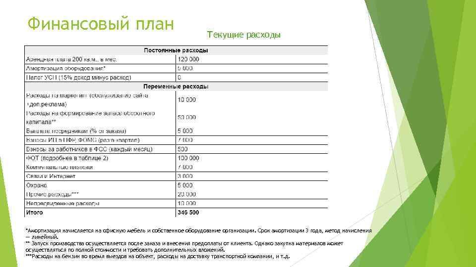 Бизнес-план мебельного производства, готовый пример бизнеса - технология бизнеса