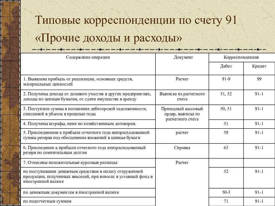 Бухсчет 58 в 2023 году. пример оформления, типовые проводки