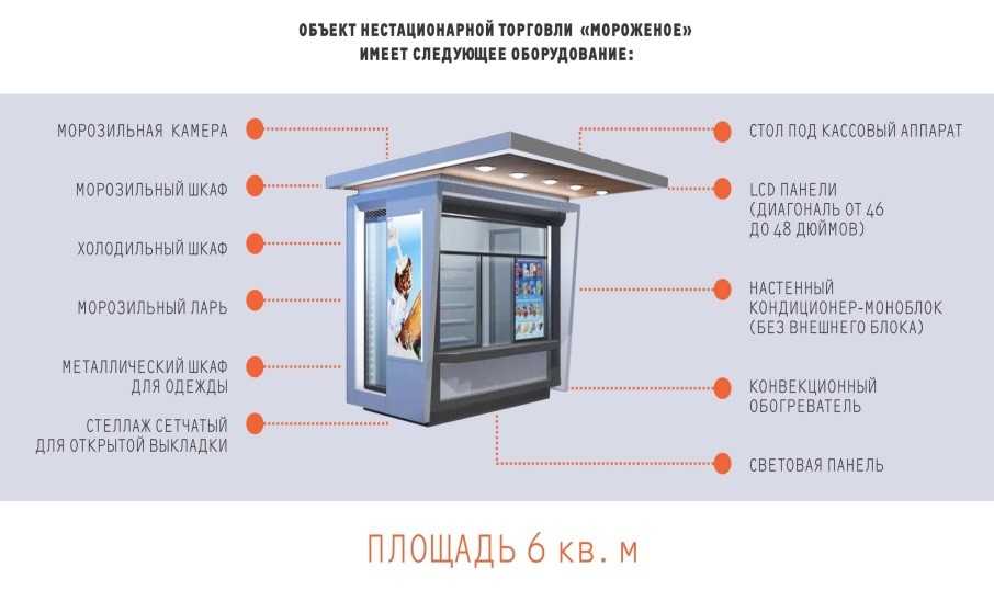 Какие документы нужны для открытия магазина?