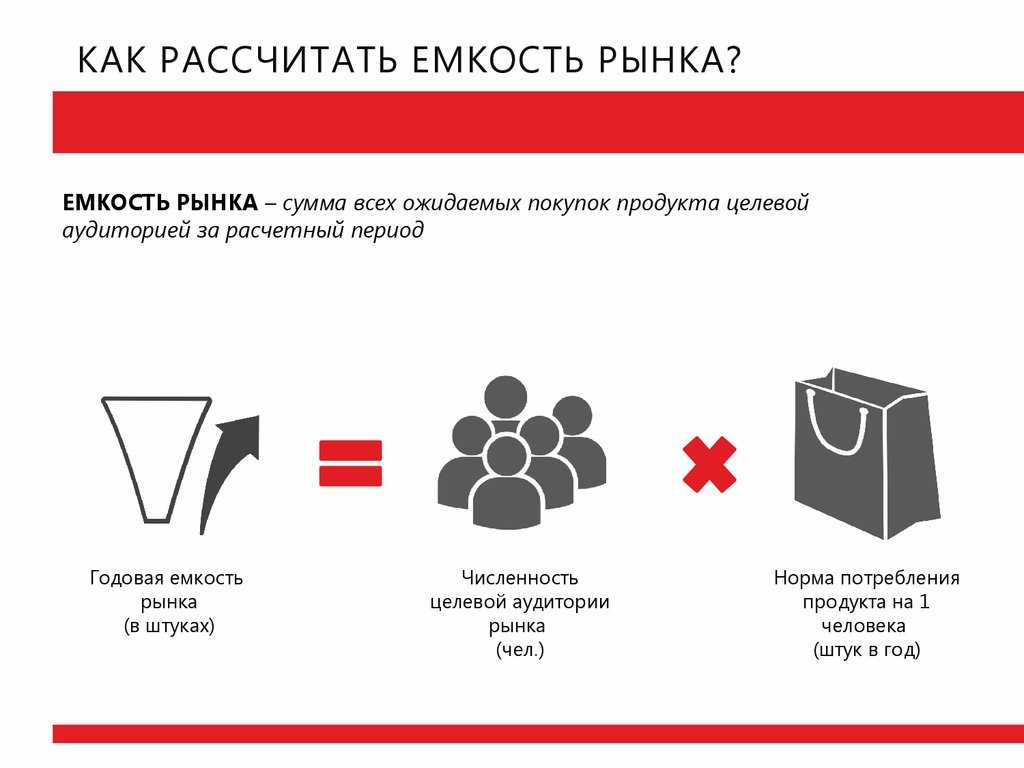 Определение емкости рынка. как определяется емкость рынка: формула расчета и оценка