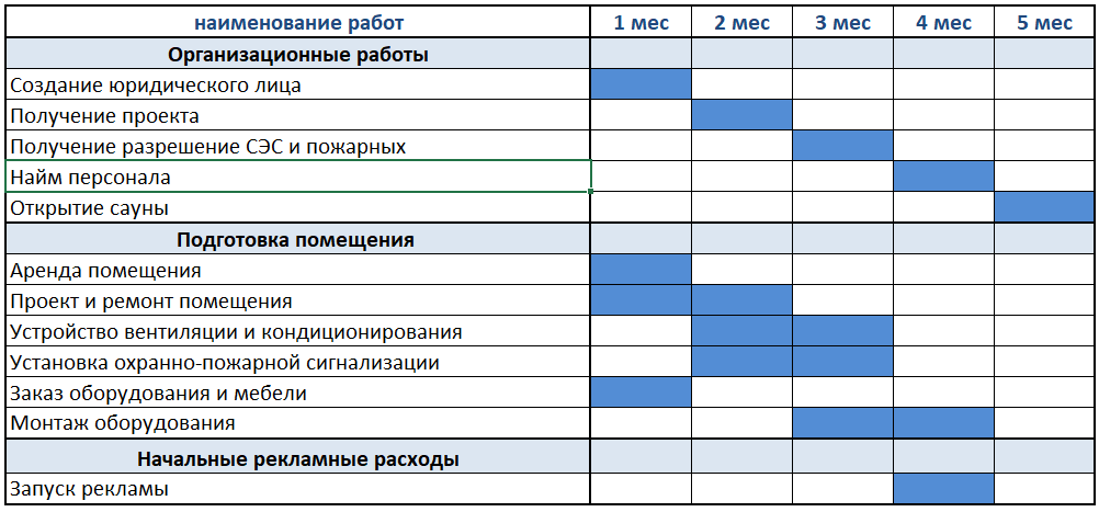 Бизнес на частном бассейне