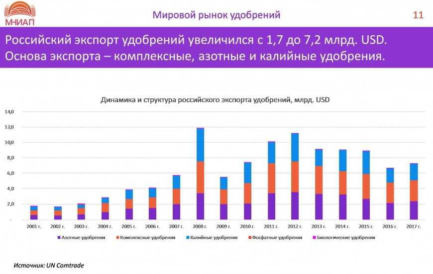 Еврохим — энциклопедия рувики