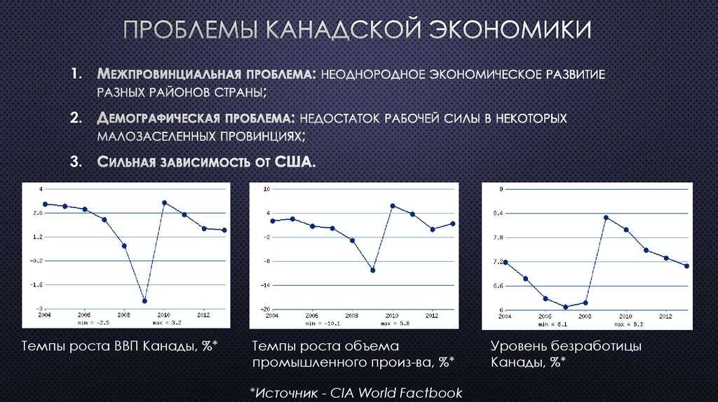 Экспорт товаров и услуг канады, 1970-2021
