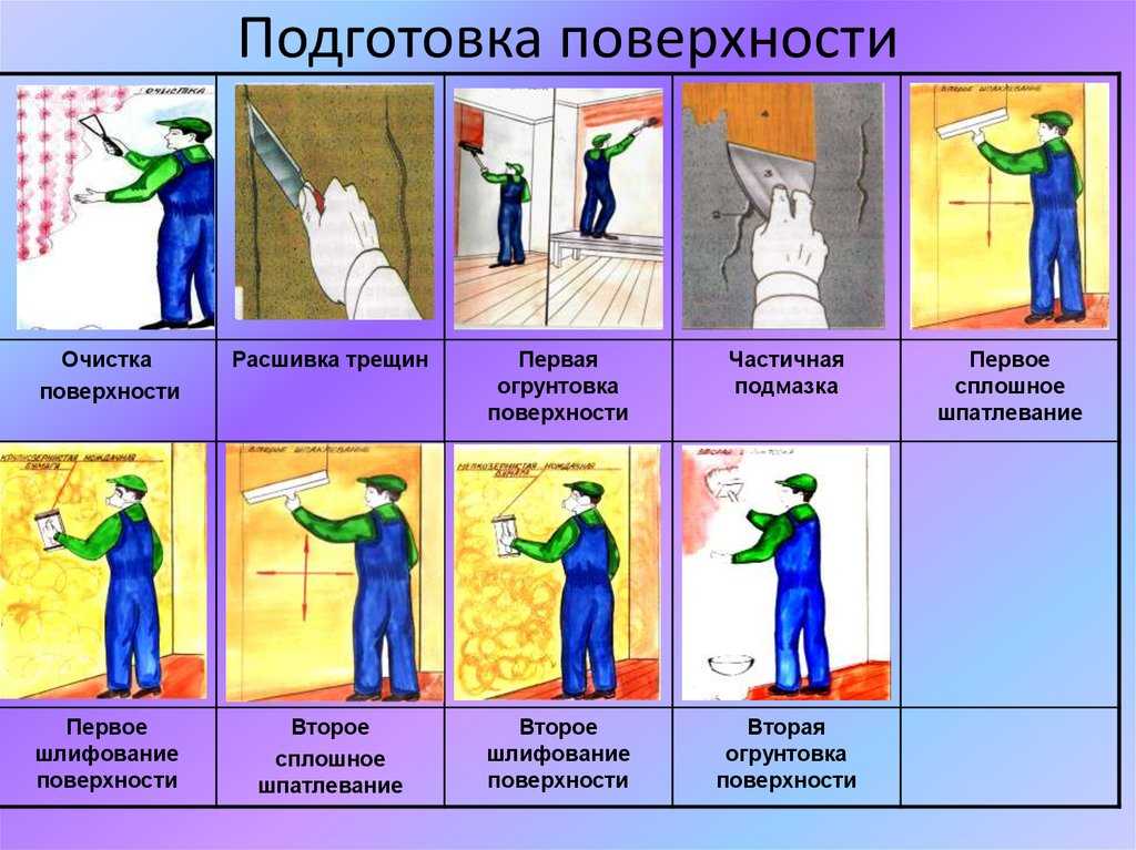 Порошковое покрытие в псевдоожиженном слое | поставщик