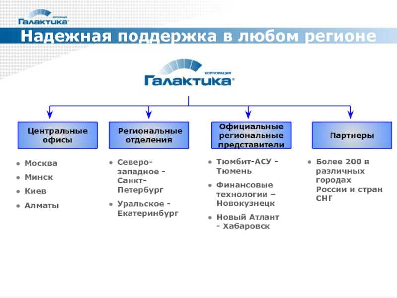 Ооо "ирвис север"   г.тюмень  ул.широтная  188а/5  (3452) 540-527  8-904-496-22-68 - ирвис-ультра