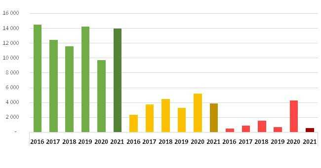 Рынок зерна в россии: производство зерновых культур в 2021 году — агроxxi