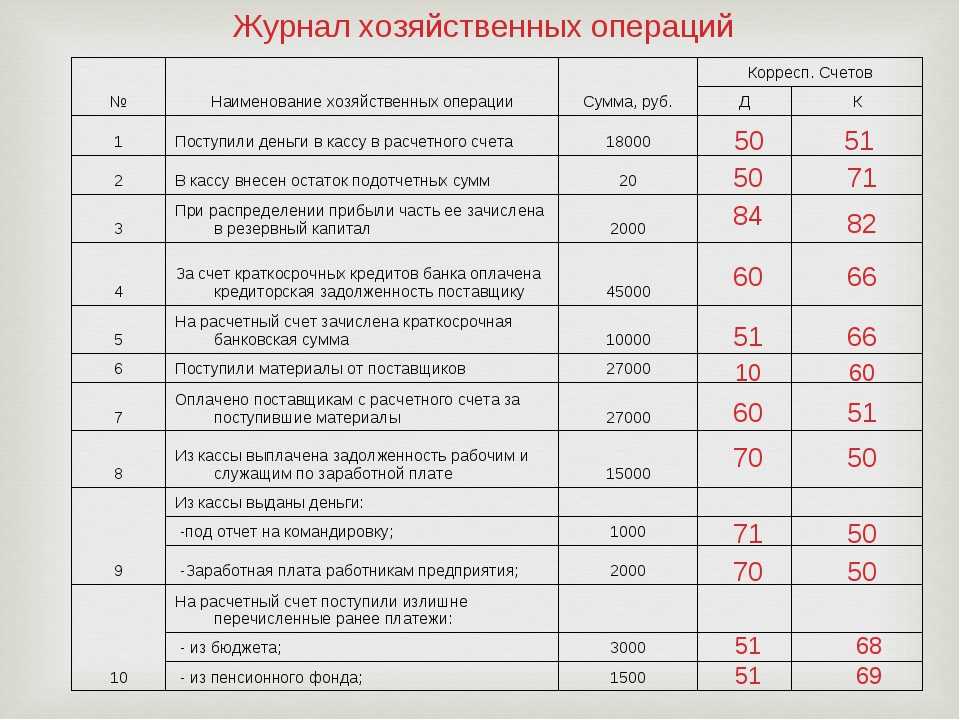 Журнал ордер по счету 71 скачать бланк - руководства, инструкции, бланки