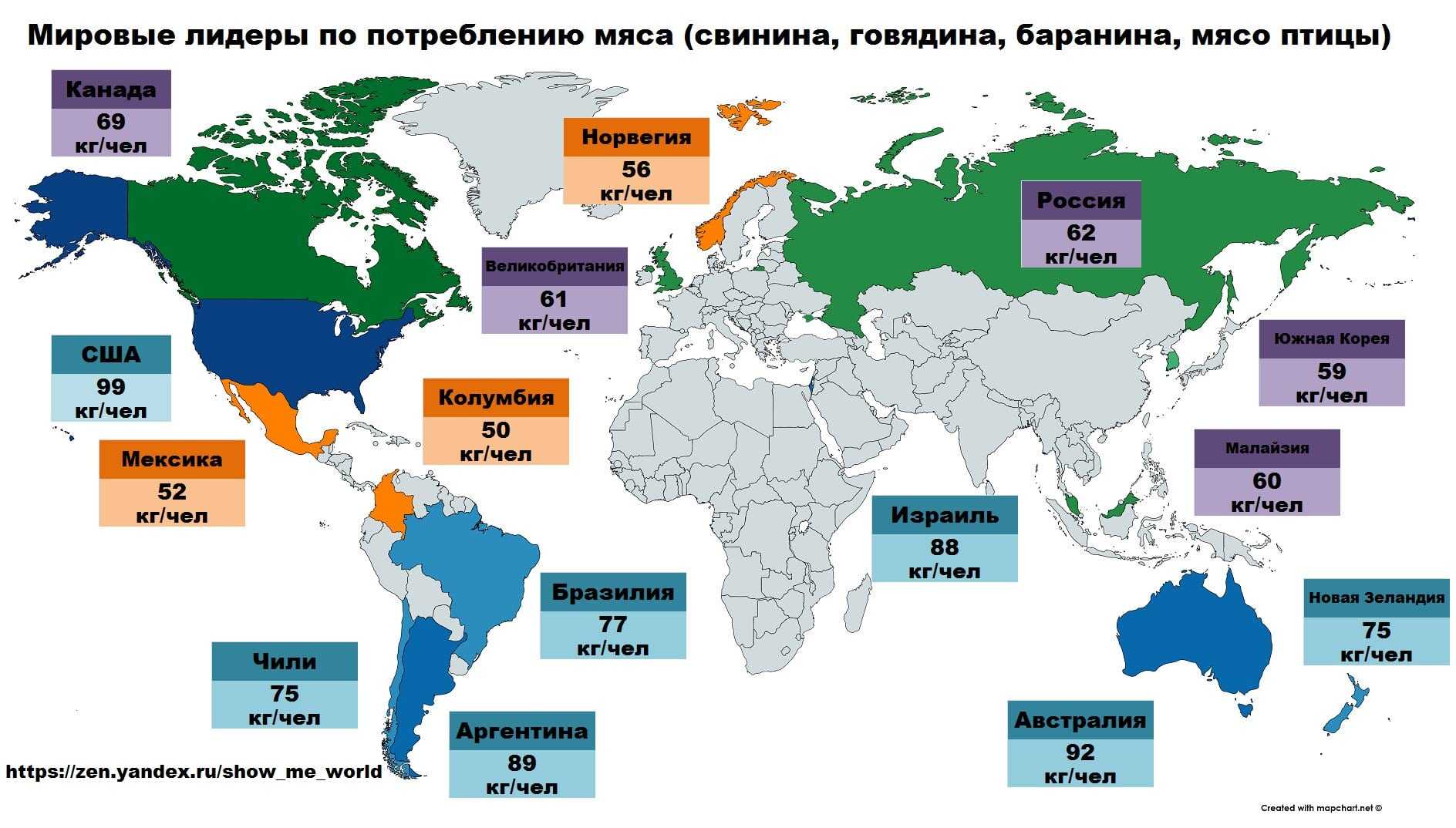 Крупнейшие мясокомбинаты России – Черкизовский, Останкинский, Микояновский, Великолукский, Рамфуд, Раменский и Стародворские колбасы