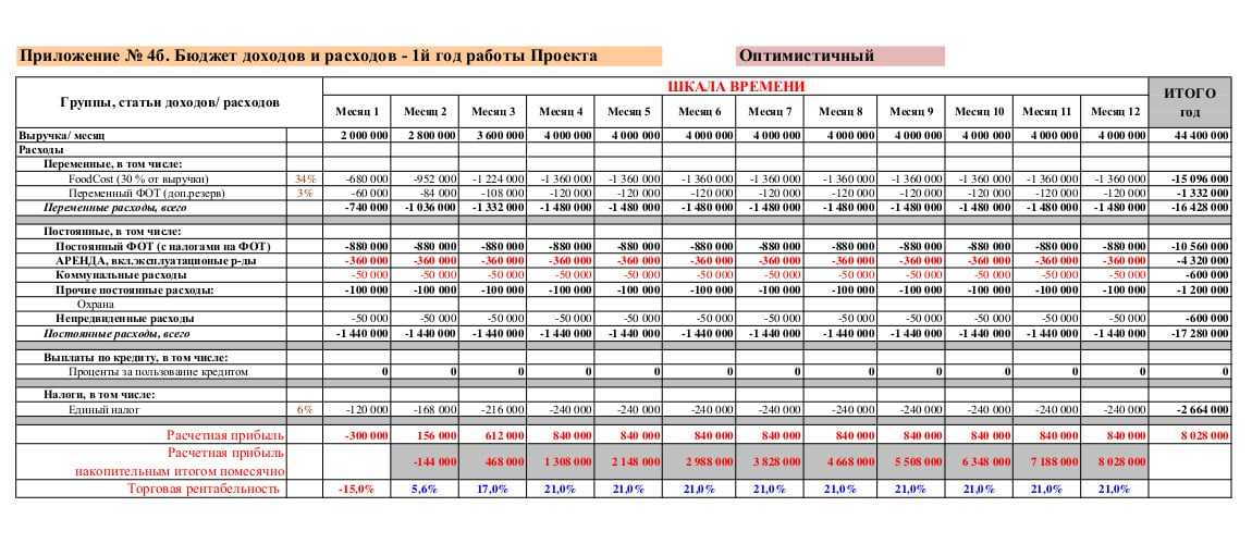 Бизнес-идея: бассейн для грудничков