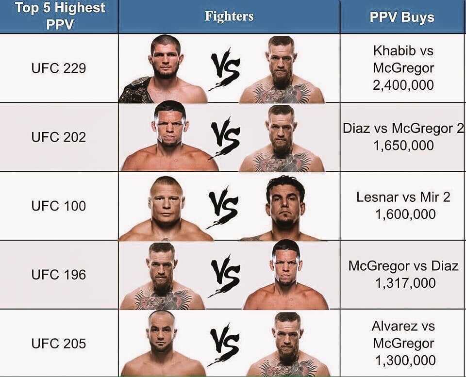 Рейтинг промоушенов мма: от ufc и bellator до fight nights global - mmaexpress
