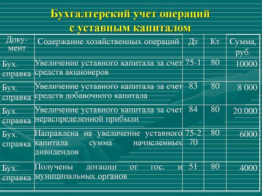 Порядок использования добавочного капитала