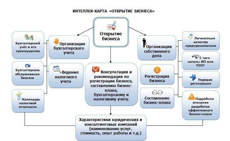 Бизнес план киоска - варианты запуска и пошаговый план открытия
