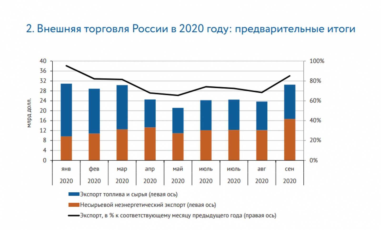 Внешняя торговля россии с китаем в 1 кв. 2020 г.
