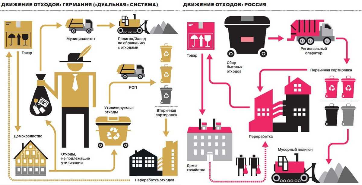 Отходы оргтехники. изменения по утилизации с 2021 года