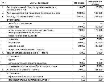 8 шагов по организации корпоратива на новый год