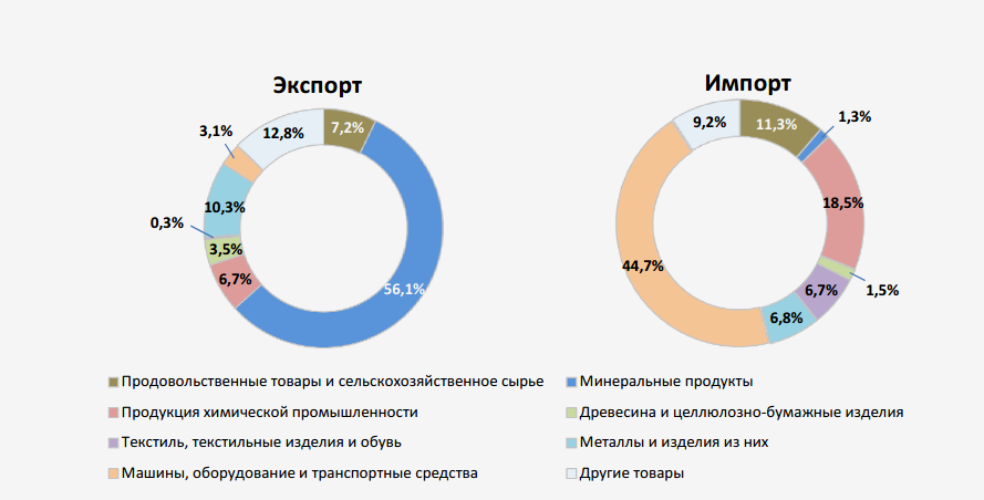 Внешняя торговля россии с германией в 1 полугодии 2021 г.