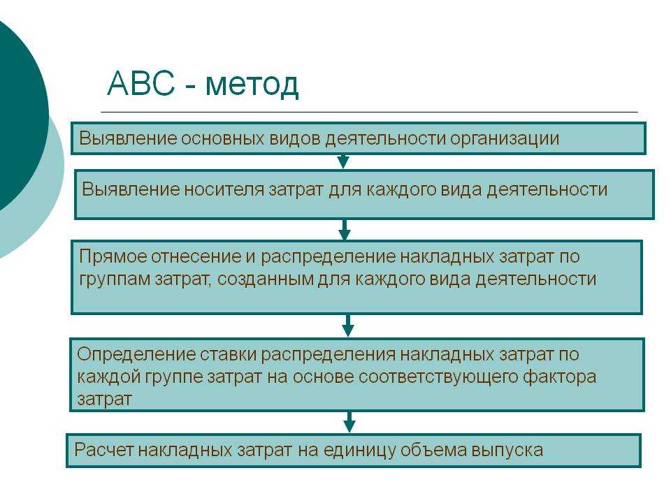 Калькуляция себестоимости. разновидности, пример