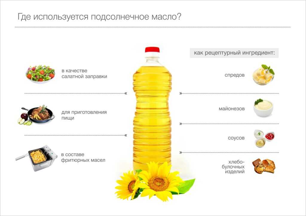 Нерафинированное подсолнечное масло: польза холодного отжима, чем отличается от рафинированного, можно ли жарить, срок годности и хранения, возможный вред