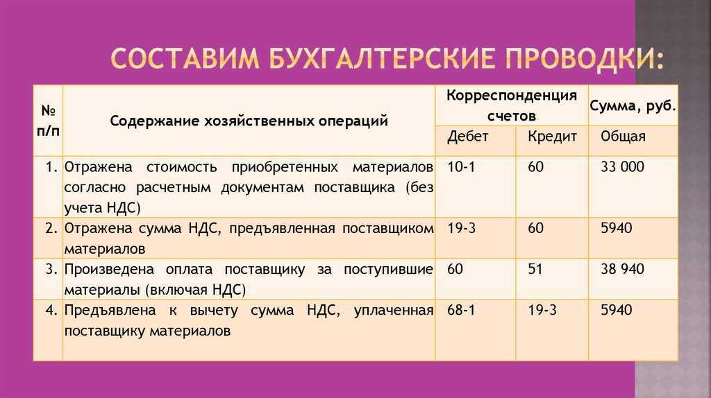 Как закрывается 94 счет
