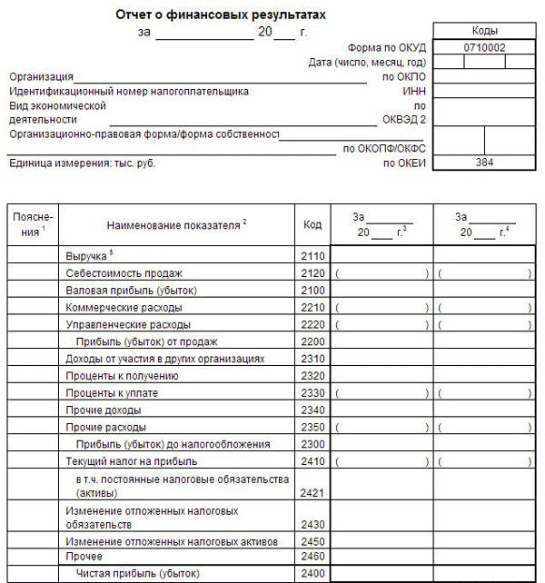 Реорганизация в форме присоединения: практические рекомендации