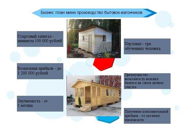 «местные смотрели как на придурка». реально ли горожанину разбогатеть на мелком фермерстве — секрет фирмы