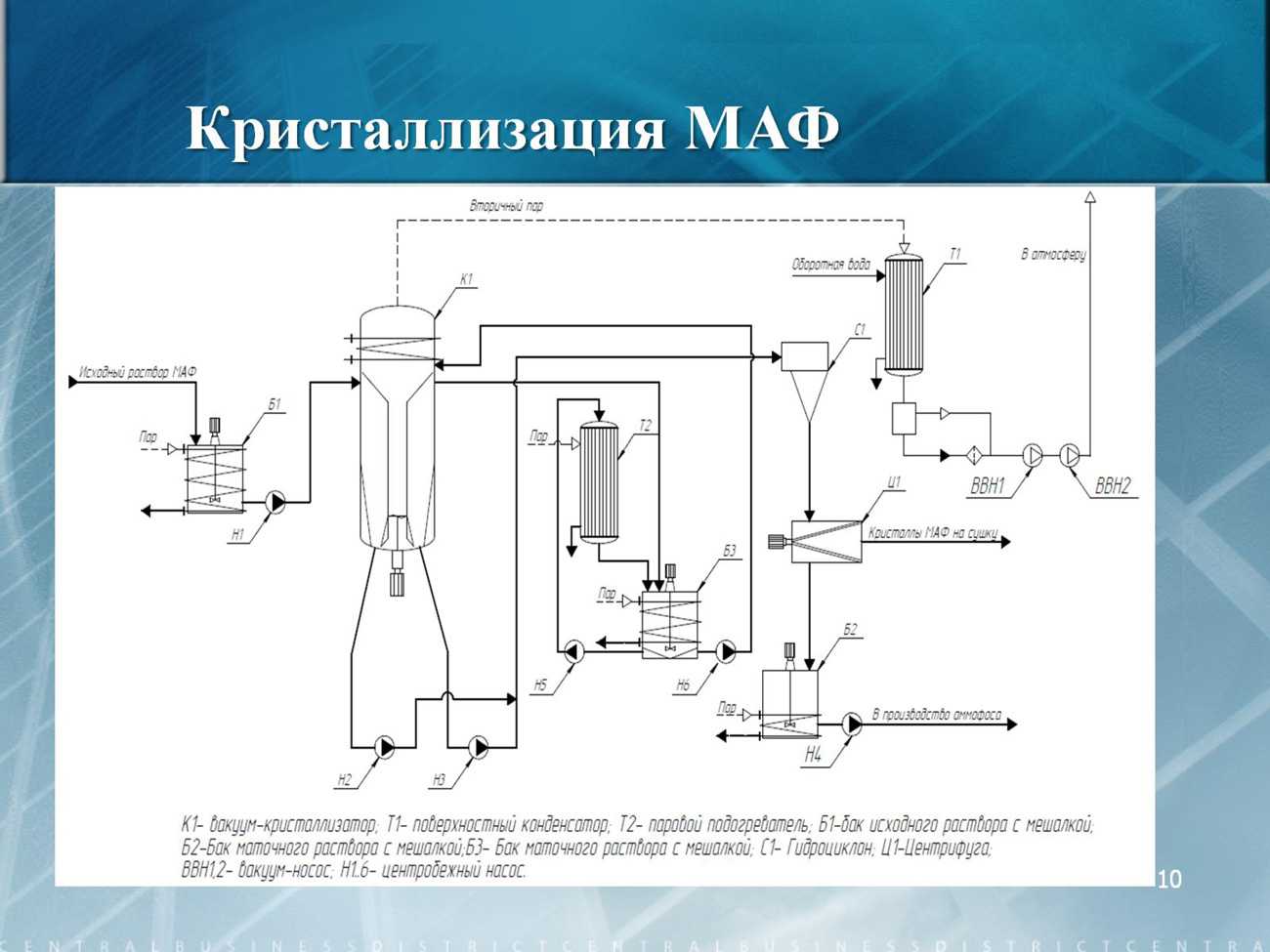 Обработка промывных вод | my project