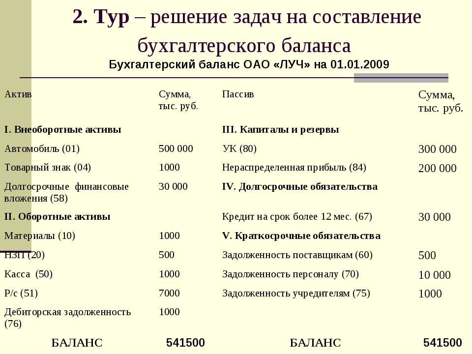 Оценочные обязательства. учёт, проводки. пример