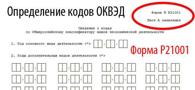 Смена и добавление нового оквэд для ооо в 2022 году - пошаговая инструкция