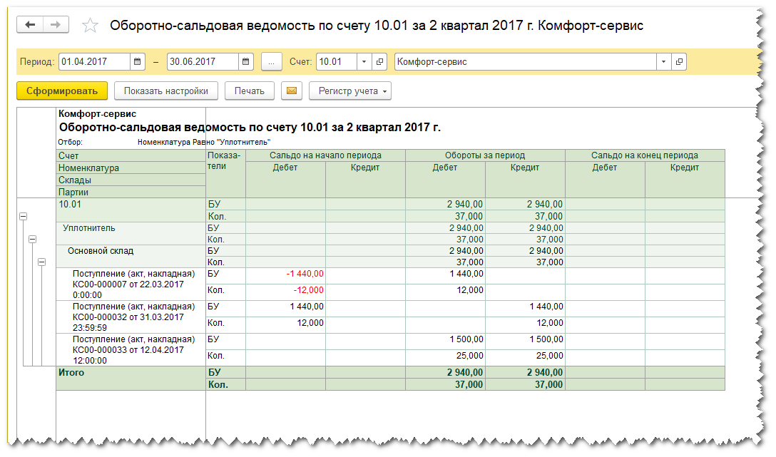 Как составить и читать оборотно-сальдовую ведомость