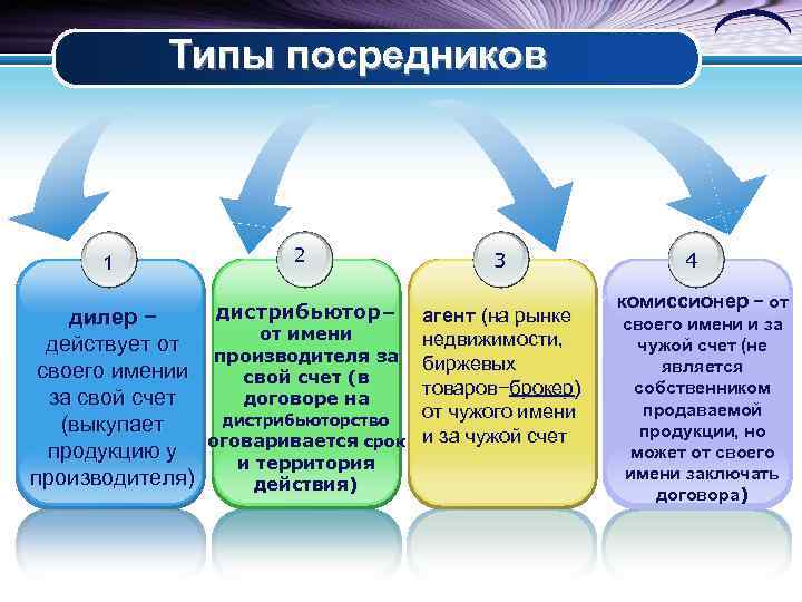 Кто такой дистрибьютор? как стать дистрибьютором?