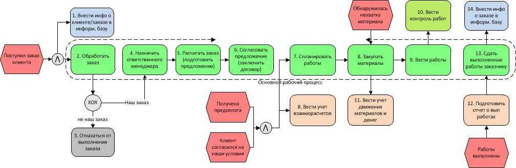Как продать советские вещи через авито и заработать