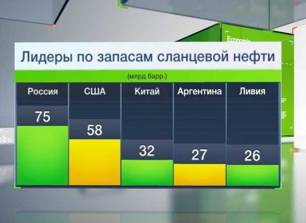 Сколько нефти осталось в мире и какое у нее будущее | рбк тренды