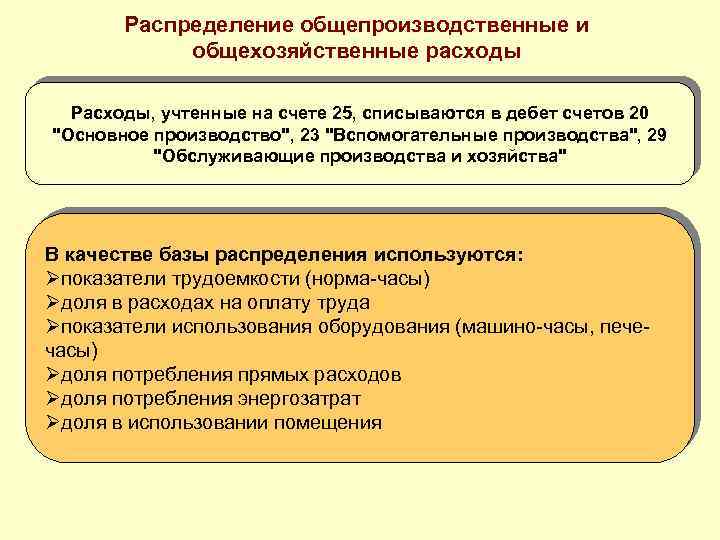 Счет 26
