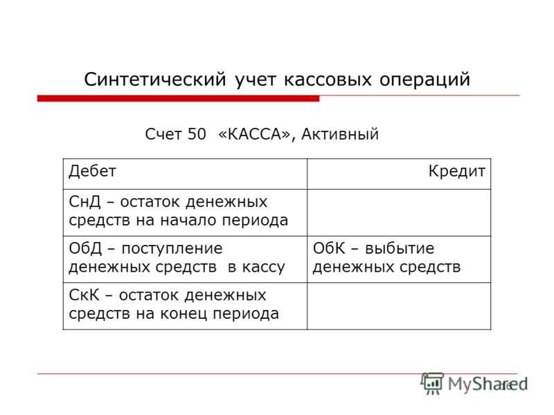 Бухгалтерский учет кассовых операций (счет 50 касса) в 2023 году - права пенсионеров и инвалидов
