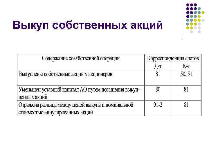 Как оформить и отразить в бухгалтерском учете приобретение акций (долей) других организаций | налогобзор.инфо